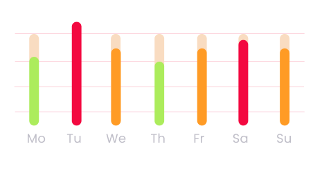 tsow statistics