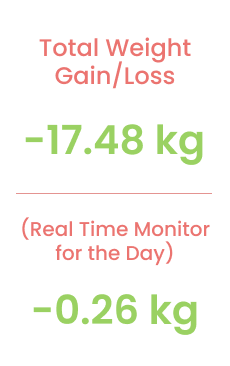 gain and loss weight application