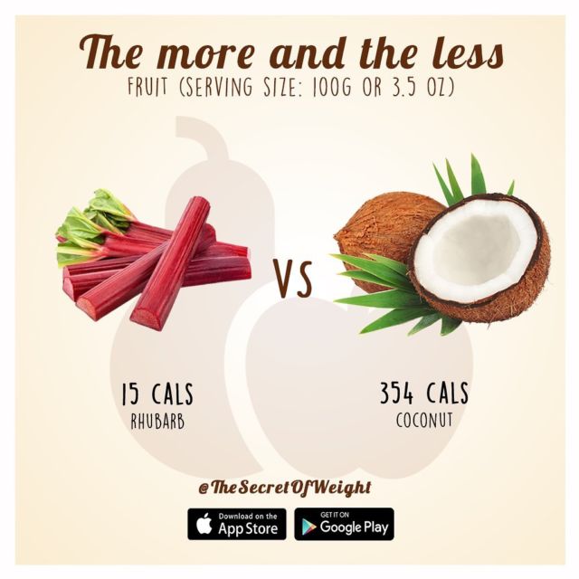 ⚡️the fruit who has the more calories and the fruit who has the less calories ⚡️

Rhubarb calories VS Coconut Calories

#calories #weight #weightloss #calorircounting #caloriedeficit